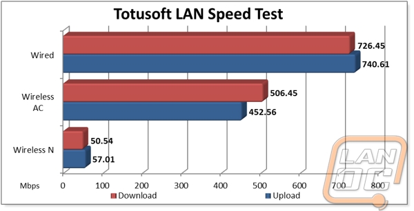 graph2