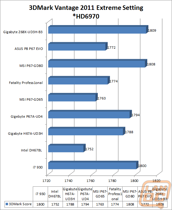 3dmark11extremewm