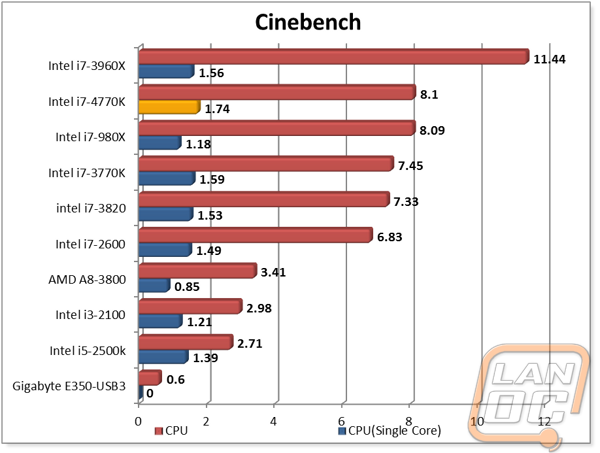 graph4