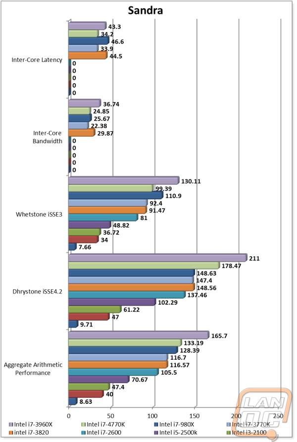 graph6