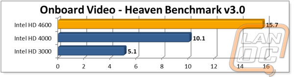 onboardgraph3