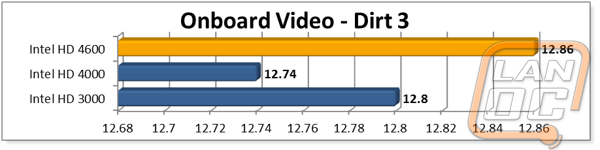 onboardgraph5