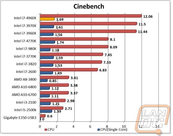 graph1