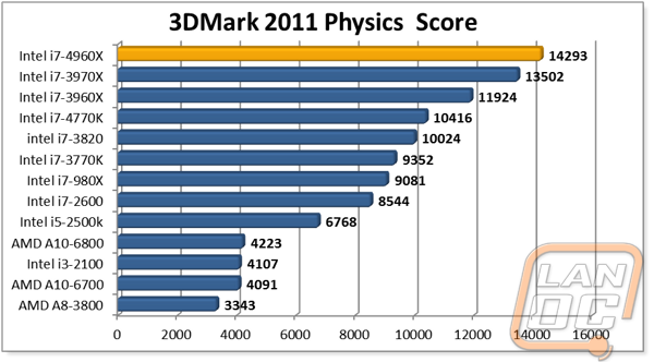 graph10
