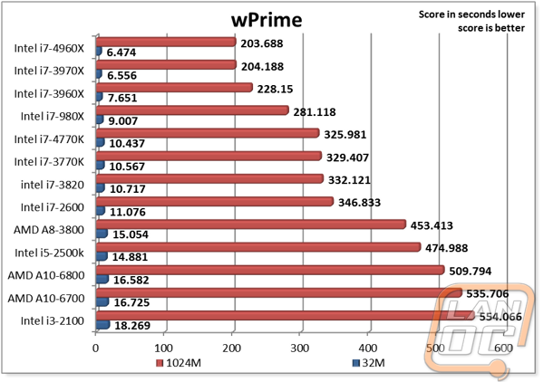 graph11