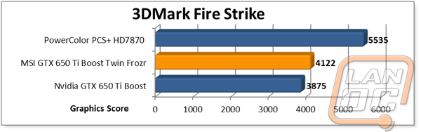graph3