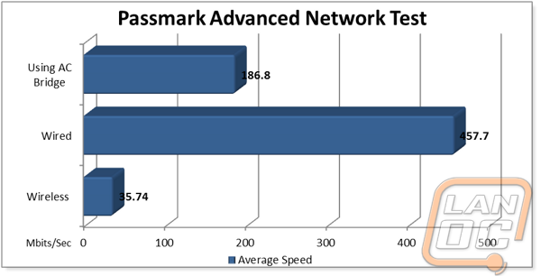 graph2