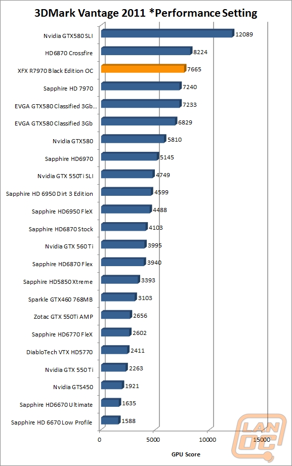 3dmark11perf wm
