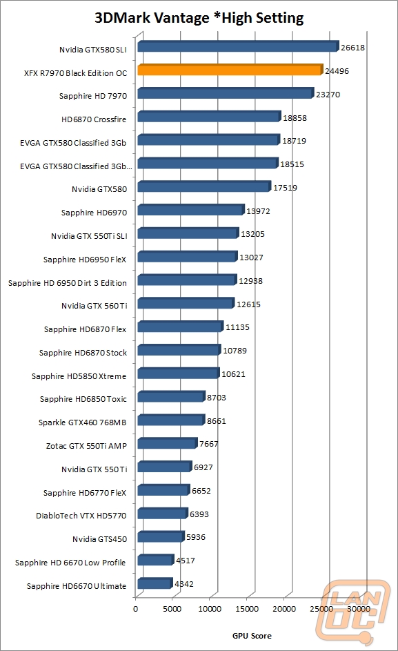 3dmarkvantagehigh wm