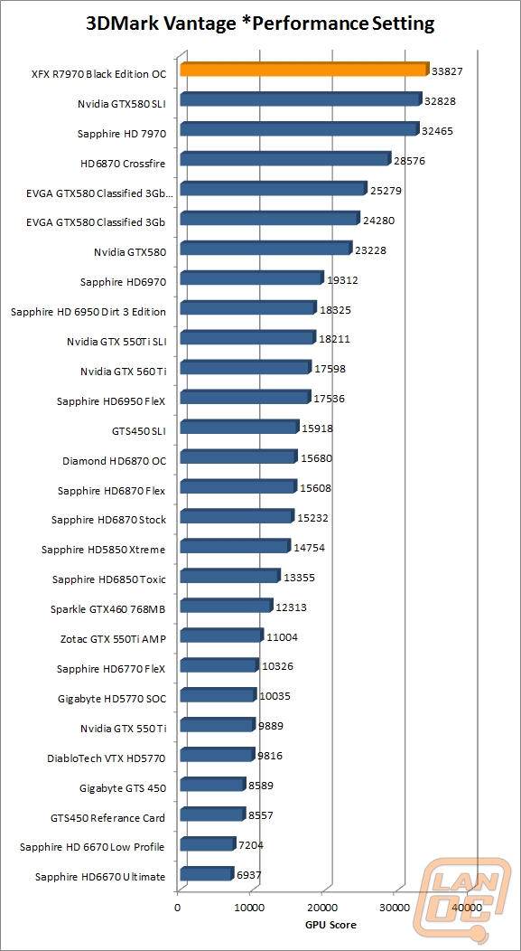 3dmarkvantageperf wm
