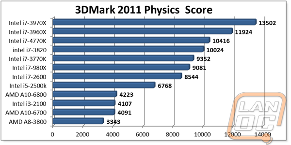 graph10