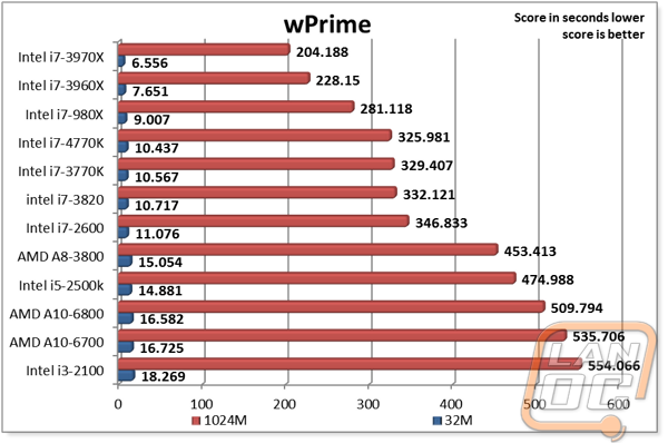 graph11