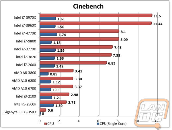 graph14