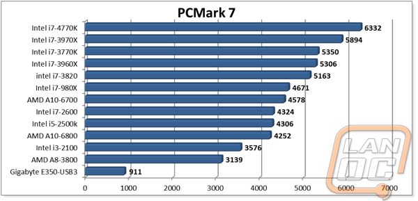 graph4
