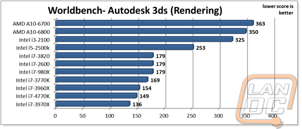 graph6
