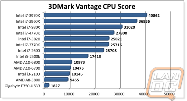 graph9
