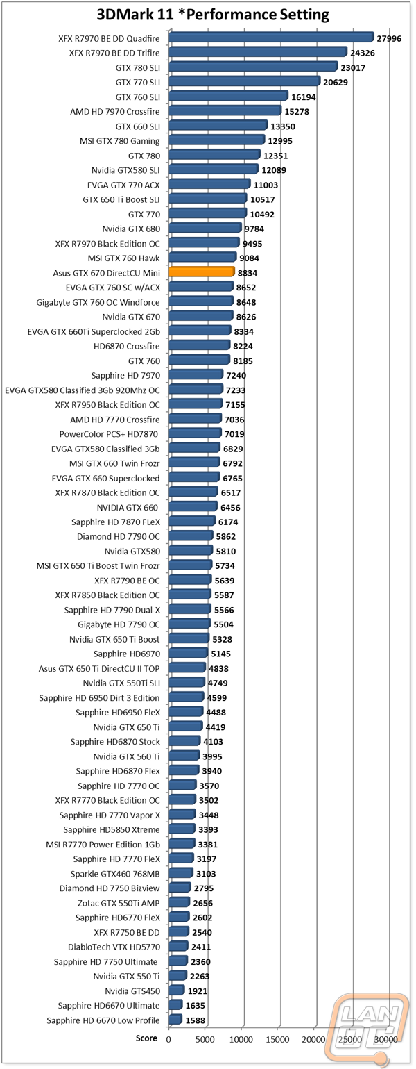 graph10