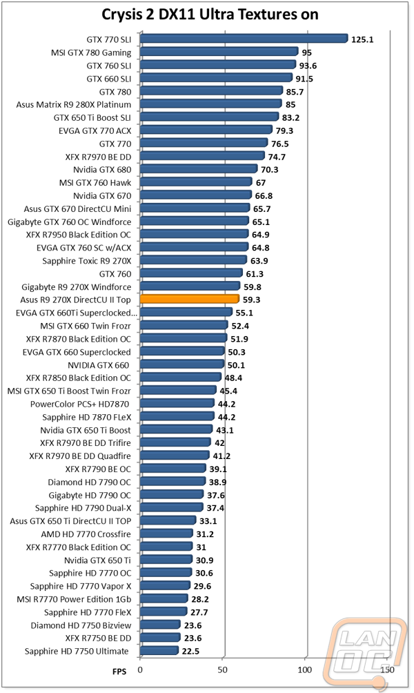 graph7