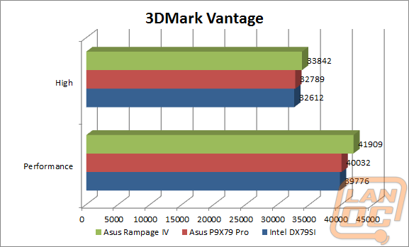 3dmarkvantagewm