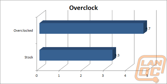 overclockwm