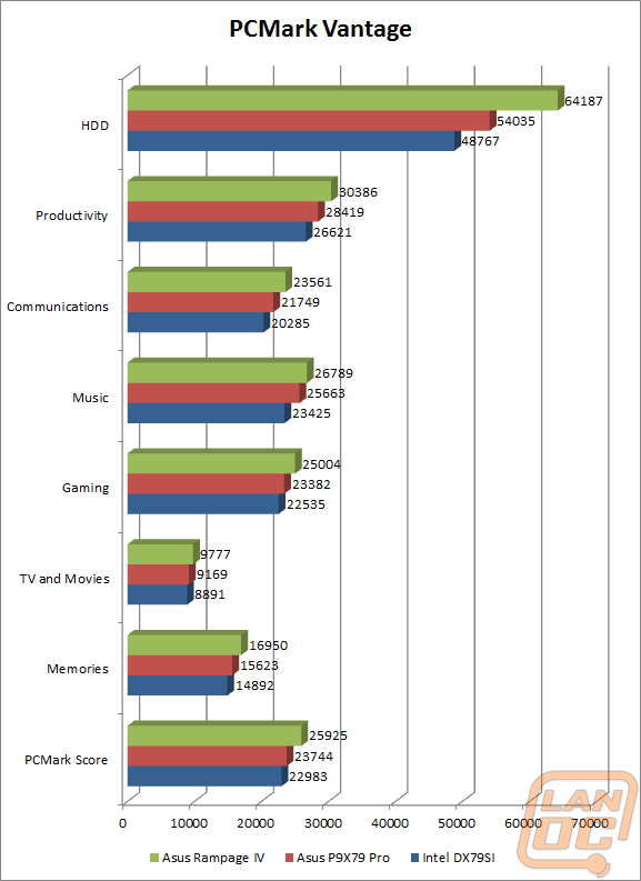 pcmarkvantagewm