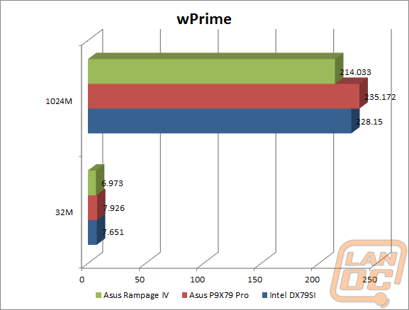wprimewm