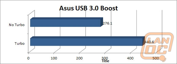 wm asususb3turbo