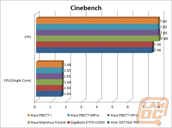 wm cinebench