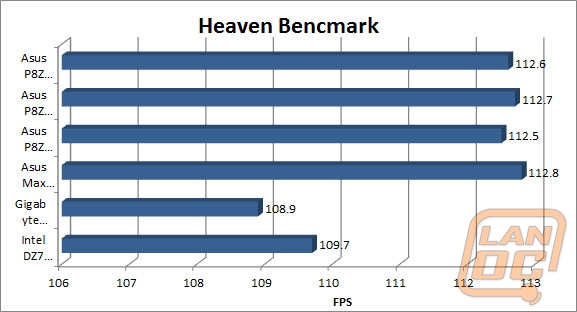 wm heavenbenchmark