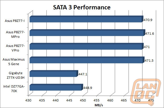 wm sata3