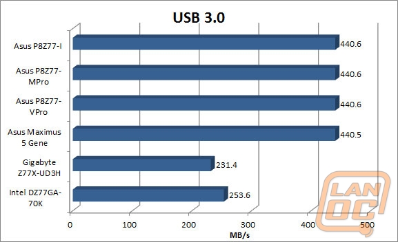 wm usb3.0