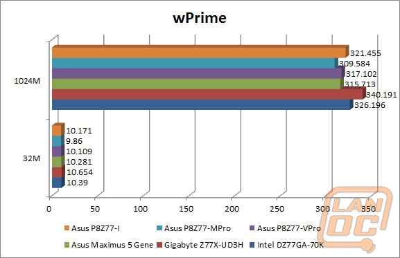 wm wprime