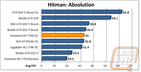 graph12