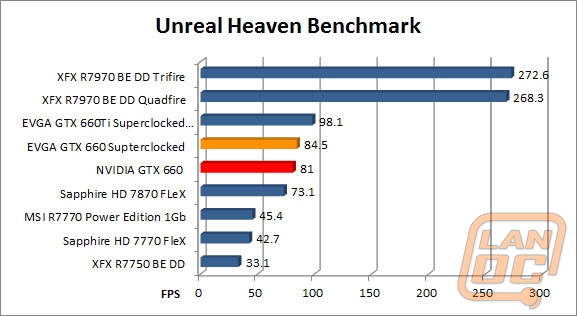 wm unrealheaven