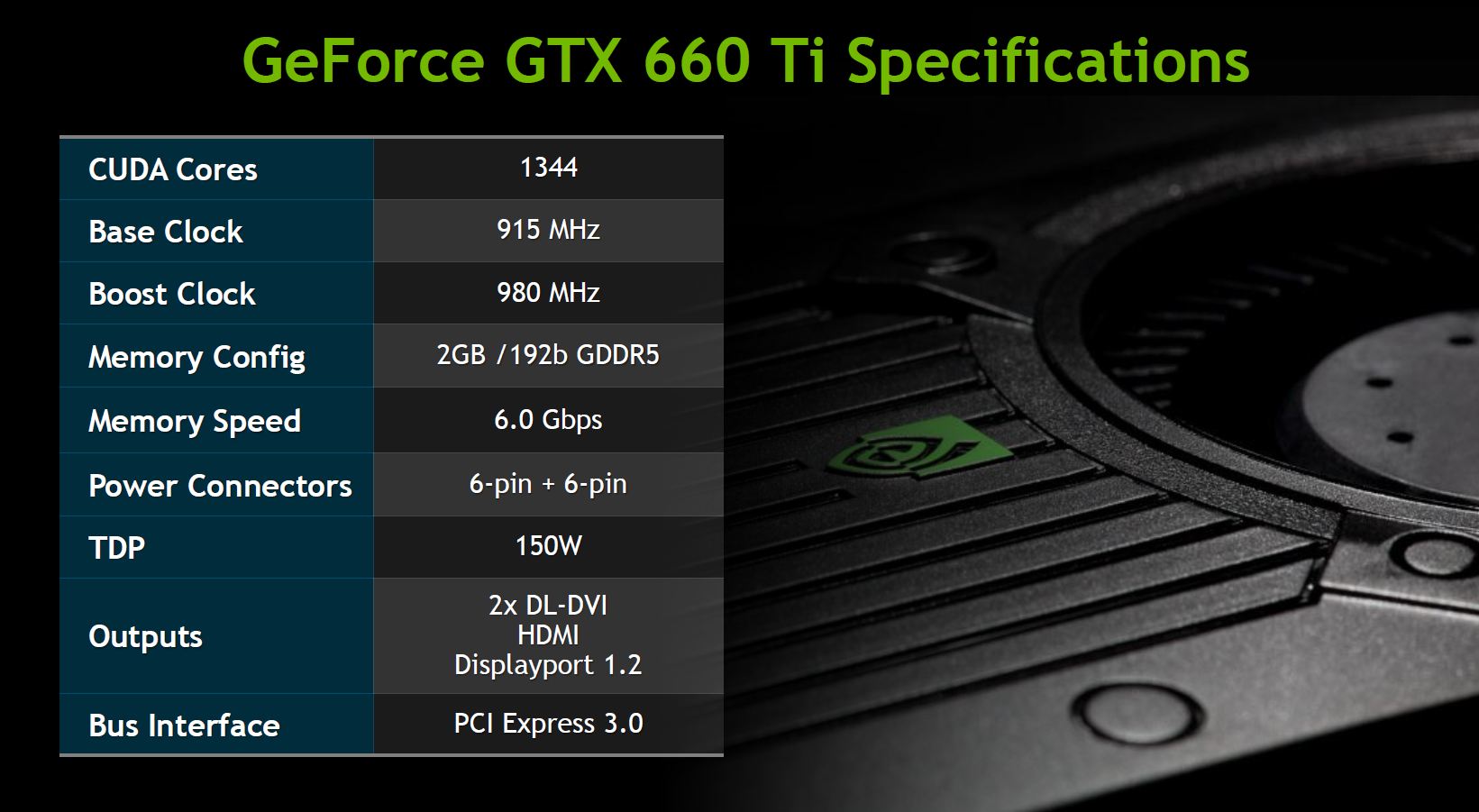 specs