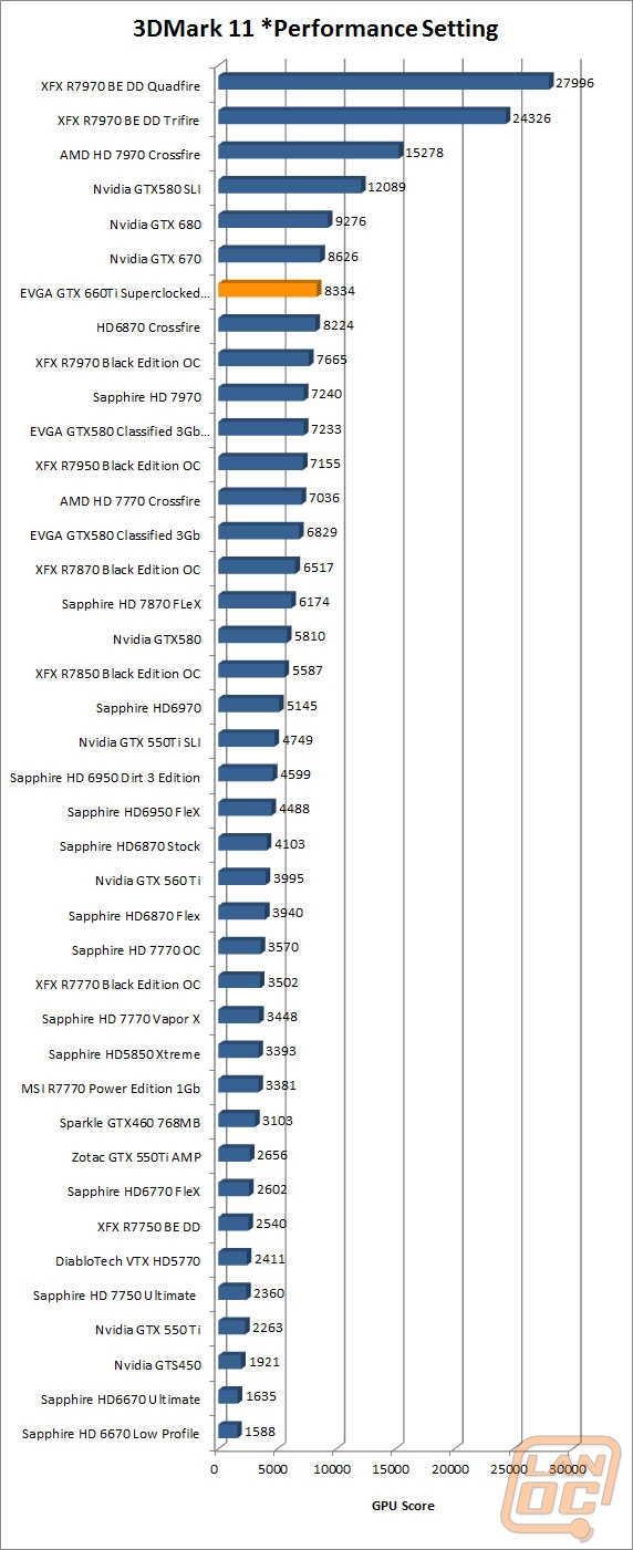 wm 3dmark11perf