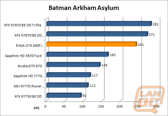 wm batman