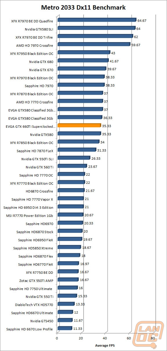 wm metrodx11