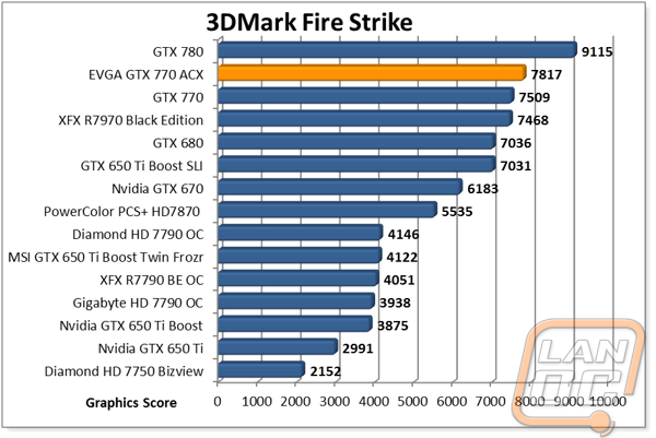 graph3