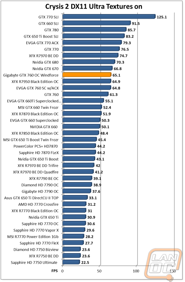 graph14