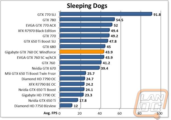 graph3