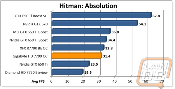 graph14