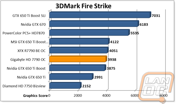 graph3