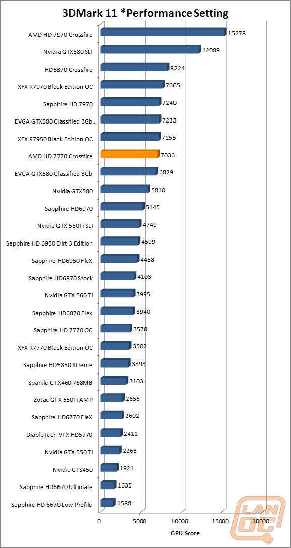 wm 3dmark11perf