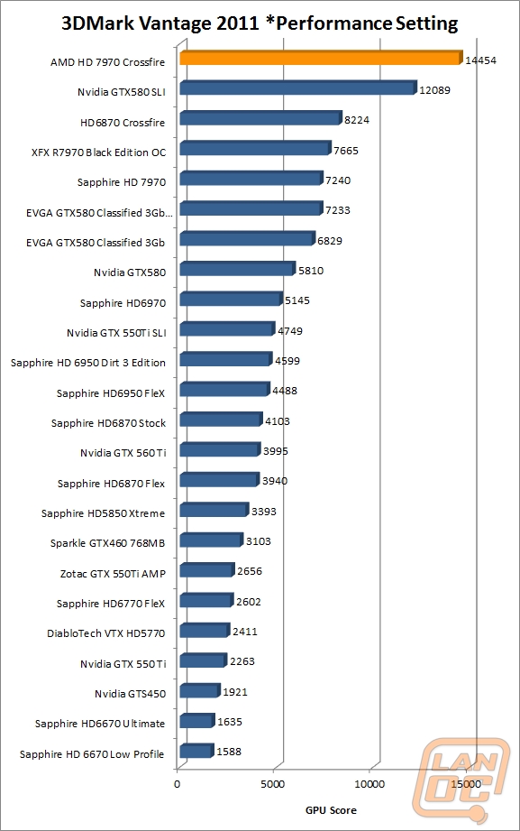 3dmark11perf wm