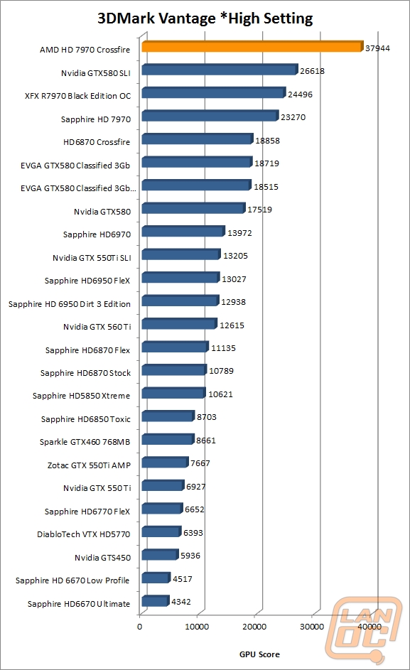 3dmarkvantagehigh wm