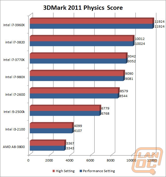 cpu 3dmark11