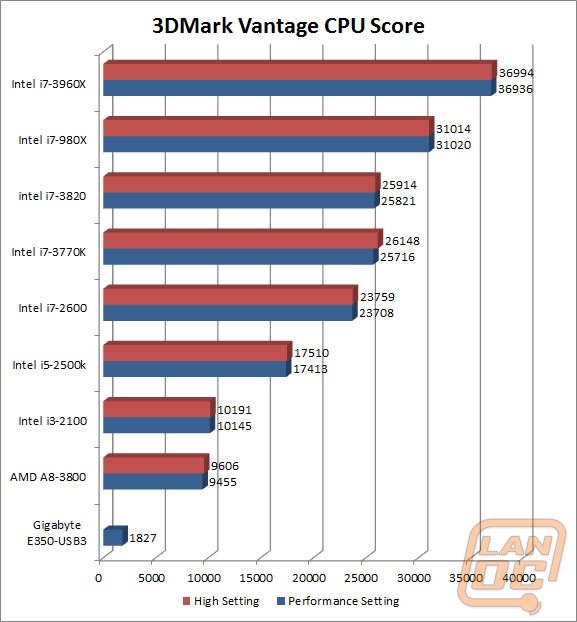 cpu 3dmarkvantage