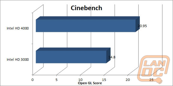 ob cinebench