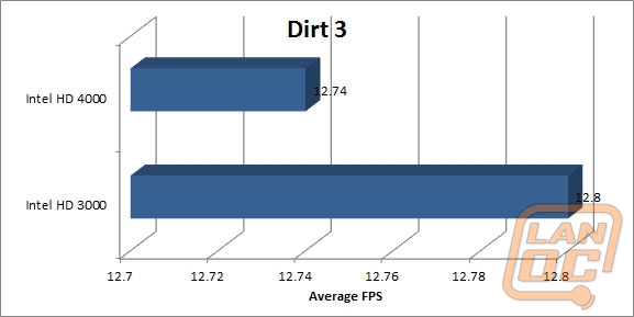 ob dirt3